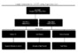Create Your Company's Construction Organizational Chart Template In 2023