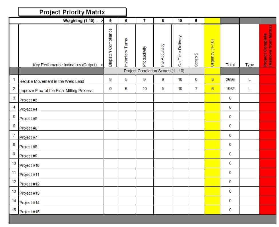 Project Priority Template: Get Your Projects Organized In 2023 ...