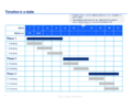 How To Create A Simple Project Timeline Template For 2023 Projects