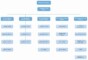 Guide To Using An Organizational Flow Chart Template