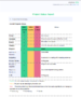 Stay Organized With A Project Management Daily Report Template