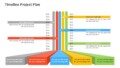 A Guide To Creating An Effective It Project Timeline Template