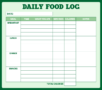 The Benefits Of Using A Food Log Template