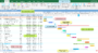 Yearly Gantt Chart Excel Template: Save Time And Improve Project Management