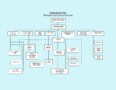 Organizational Chart Templates For Your Department