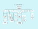 Organizational Chart Templates For Your Department
