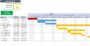 Organize Projects With Excel Spreadsheet Gantt Chart Template