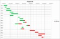 Gantt Chart Google Sheets Template: The Easiest Way To Manage Your Projects In 2023