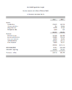 Non Profit Financial Statement Template: What You Need To Know