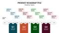 Free Powerpoint Project Timeline Template To Make Your Presentations Memorable