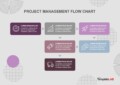 Project Management Flow Chart Template Is A Must-Have Tool For Project Managers