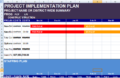 Using Software Implementation Plan Template For Your Business