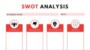 Sample Workswot Analysis Worksheet