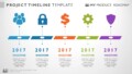Make Your Projects Easier With Free Project Timeline Template