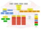 Using Fire Department Organizational Chart Template Word To Organize Your Fire Department