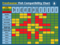 What Is A Compatibility Chart?