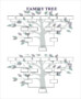 Making A Family Tree Template: The Best Way To Document Your Family Tree
