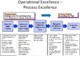How To Create An Effective Operational Improvement Plan