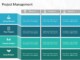 Project Management Overview Template