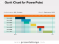 How To Create A Gantt Chart Template In Powerpoint