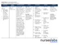 Nursing Care Plan Examples For 2023