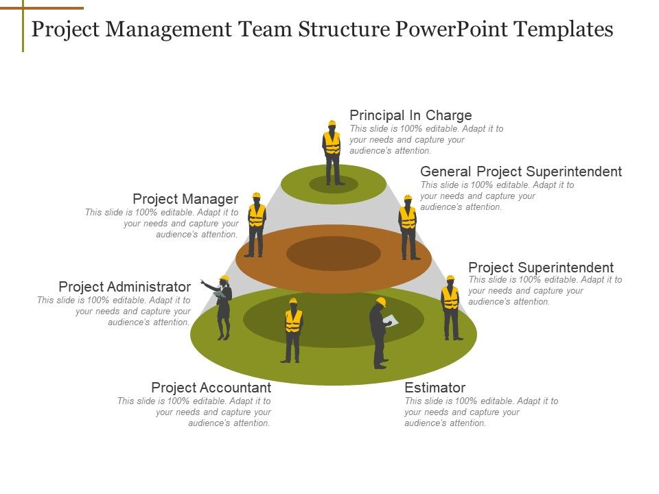 Project Management Structure Template For 2023 | Templatesz234.com ...