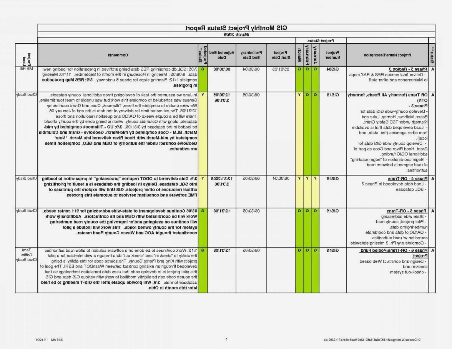 Project Management Form Report Example Project Management Report Template: A Must-Have For Every Business ...