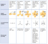 A Comprehensive Guide To Understanding The Molecular Geometry Chart