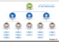 Organizational Chart Templates – Get Free Samples Now!