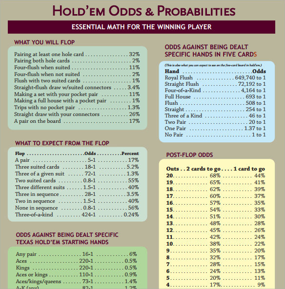 Odds Sample How To Improve Your Poker Odds With A Sample Holdem Odds Chart Template ...