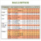 What Is A Ballistics Chart?