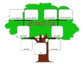 What Is A Family Tree Example?