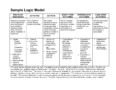 What Is A Logic Model Template?