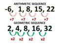 What Is A Geometric Sequence Example?