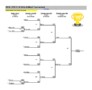 Everything You Need To Know About Tournament Brackets Template In 2023