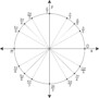 Get Ready To Take Our Unit Circle Quiz!