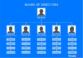 The Benefits Of An Organizational Chart In 2023