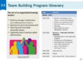 Creating The Perfect Team Building Itinerary In 2023
