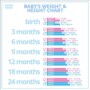 Baby Weight Chart: What Is The Average Weight Of A Baby?