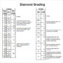 A Comprehensive Guide To Understanding A Diamond Grading Chart Template
