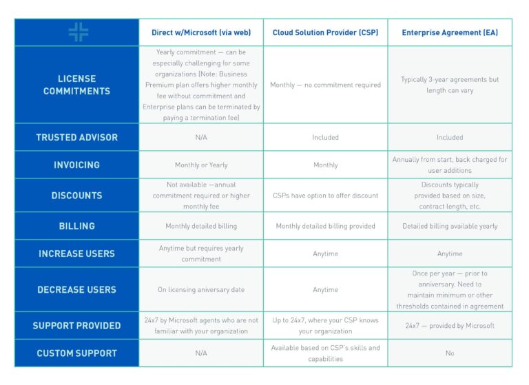Cloud Based License Agreement: A Comprehensive Guide | Templatesz234 ...