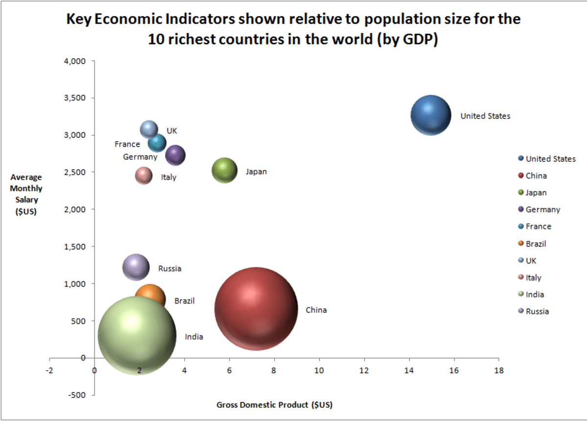 Bubble Chart Examples In Excel 2010 Templatesz234 Templatesz234 Bubble chart examples in excel 2010 templatesz234 templatesz234