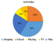 Pie Chart Explanation: A Visual Representation Of Data