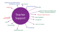 The Benefits Of Teacher Support Plans In 2023