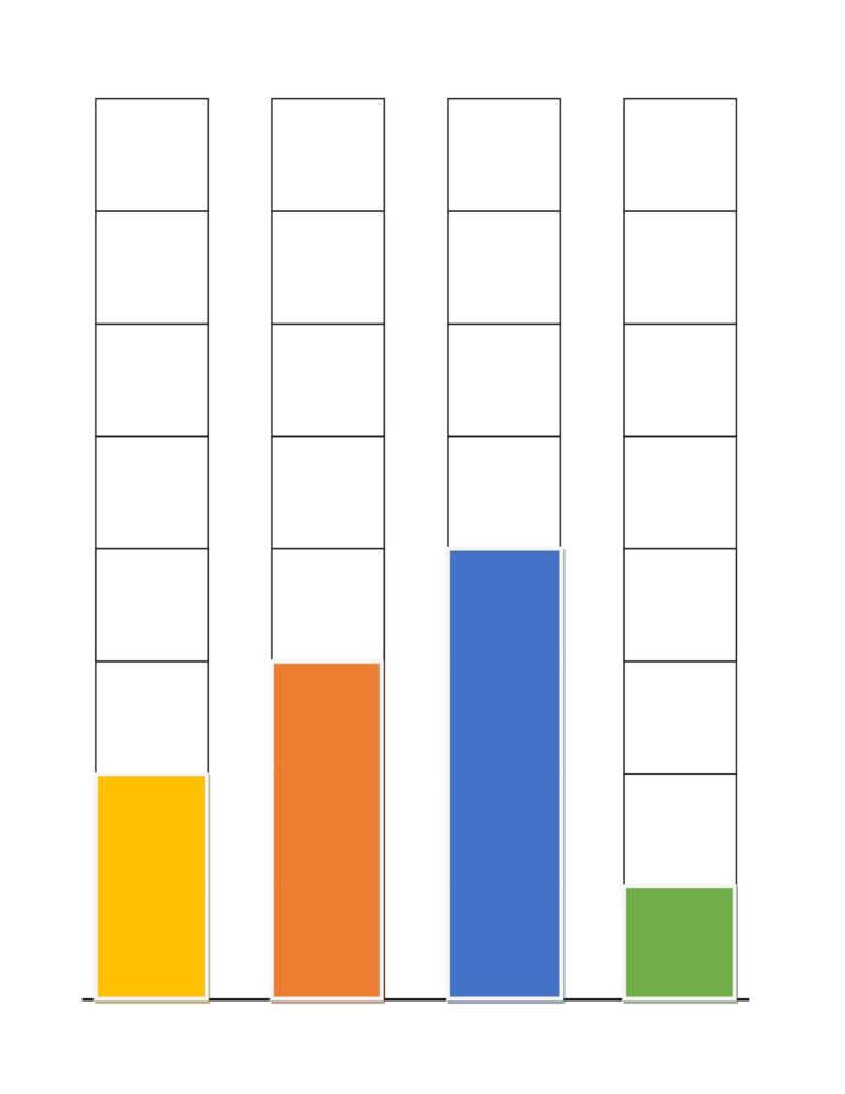 Bar Chart Template A Comprehensive Guide For Data Visualization