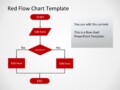 Flowchart Examples With Solutions Ppt Download