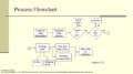 Flowchart Examples With Solutions Ppt Free Download