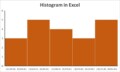 Histogram Chart Examples In Excel 2017