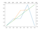 Line Chart With Two Y-Axis In Python