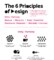 Principles Of Effective Form Design